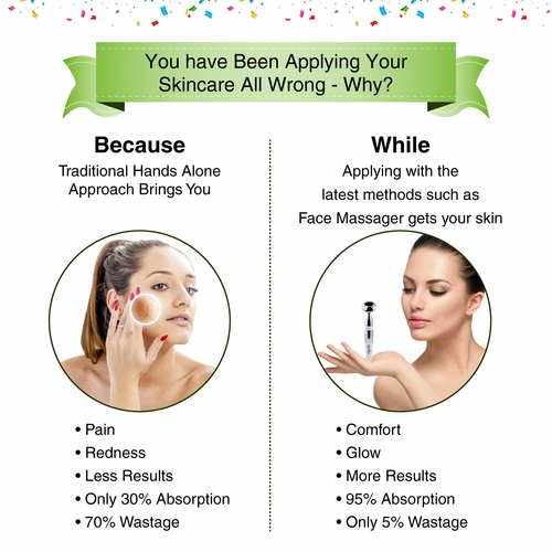 Vijuve Anti Aging Face Massager, Anti Wrinkle Neck & Face Sculpting - Image 2